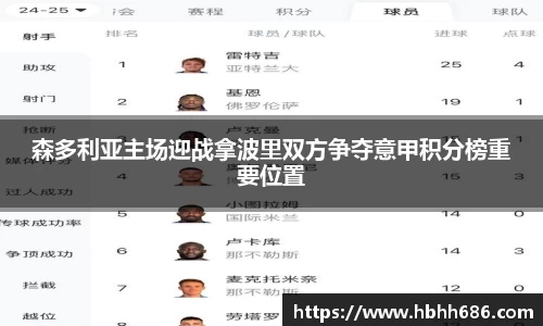 森多利亚主场迎战拿波里双方争夺意甲积分榜重要位置